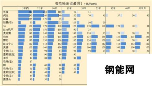 守望先锋普攻最强英雄排行榜 最强英雄揭秘