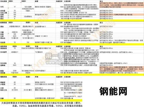 守望先锋LYB战队教练狼雨分享英雄伤害充能表