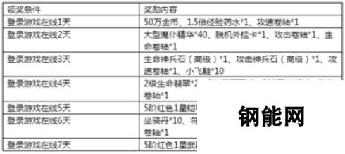 《永恒纪元》7月14日新服新区活动开启