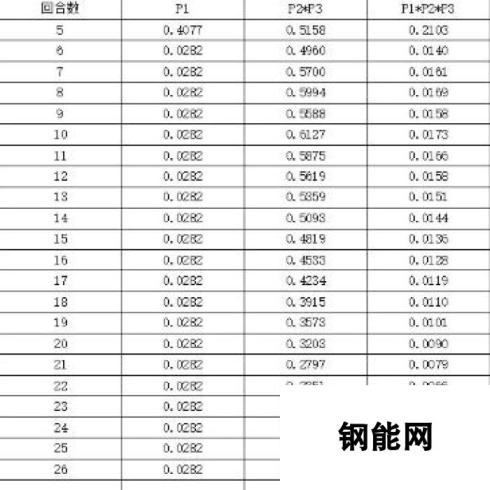 炉石传说赫米特元气骑成功概率研究 不稳定元气