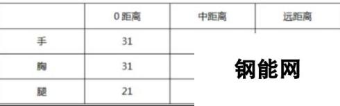 CF手游严寒冬日落雪相随 SCAR落雪评测一览