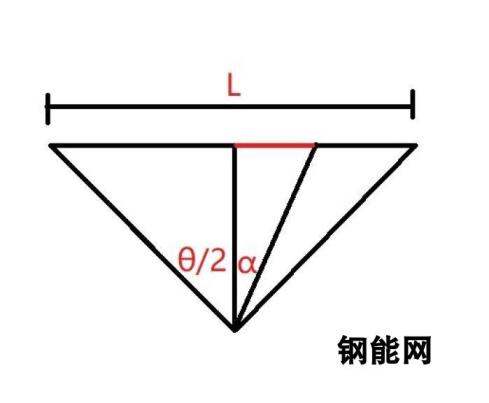 彩虹六号围攻开镜灵敏度原理