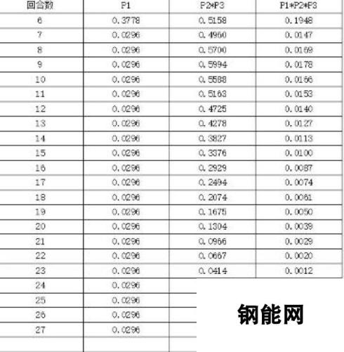 炉石传说赫米特元气骑成功概率研究 不稳定元气