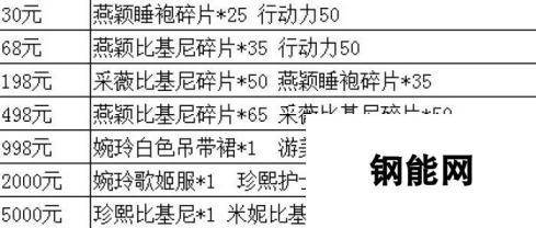 《正妹物语》安卓新服“最佳情人”9月3日10时火爆开启