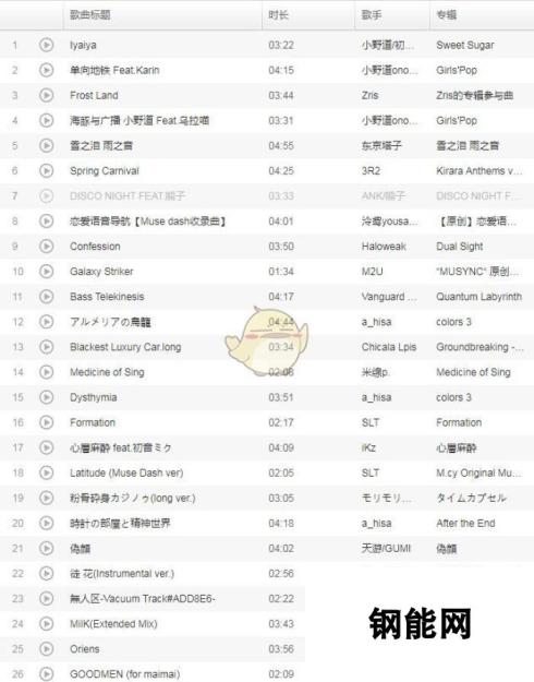 喵斯快跑全曲目歌单：曲目丰富，节奏欢乐