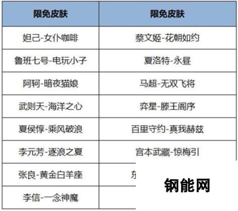 王者荣耀2024端午节限免皮肤有哪些