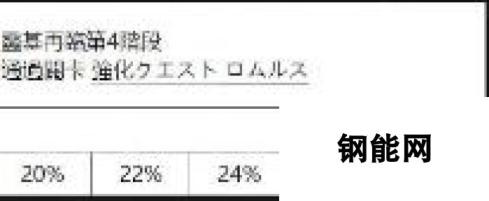 FGO国服从者强化活动第四弹 14位英灵强化介绍