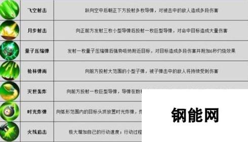 《守护者们》傲娇炮手——高强物攻百发百中