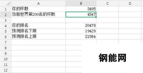 皇室战争赛季排名预测-下一个赛季的预测排名根据最新数据与趋势，预测下个赛季皇室战争排名情况在当前赛季中，每个玩家的实力和表现都各不相同，赛季排名是根据各种因素综合评估得出的。然而，根据目前的情况和趋势，我们对于下个赛季皇室战争的排名进行预测。基于目前的游戏策略、玩家实力变化以及赛季的整体表现，我们推测下个赛季的排名可能有所不同。不过，具体排名还需结合实际比赛情况以及赛季的具体数据来确定。不过，可以肯定的是，每个玩家都希望能够在赛季中取得更好的成绩，争取更高的排名。因此，对于未来的排名预测，我们建议您持续关注游戏官方公告、比赛动态以及各大媒体的分析报道，以便及时获取最新的排名信息。