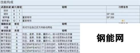 火焰纹章英雄竞技场顶端 27人4844分并列第一