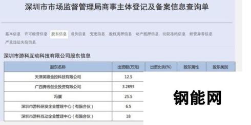 《黑神话：悟空》开发商游戏科学获腾讯投资 占比5%