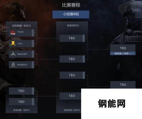 CSGO亚洲锦标赛赛程公布 中国队首轮迎战泰国队