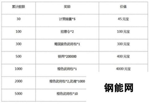 《朕的江山》于3月24日10时新服活动开启