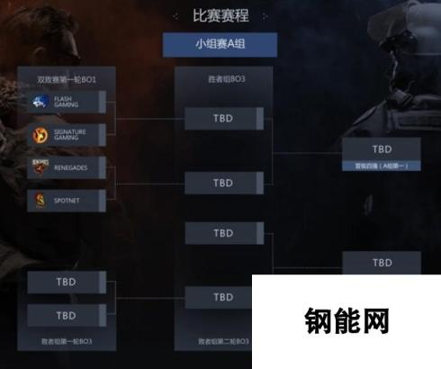 CSGO亚洲锦标赛赛程公布 中国队首轮迎战泰国队