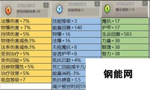 刀塔传奇神器符石属性分类详解 五大类别揭秘