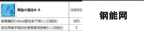 FGO国服从者强化活动第四弹 14位英灵强化介绍