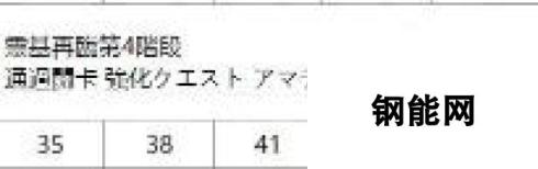 FGO国服从者强化活动第四弹 14位英灵强化介绍