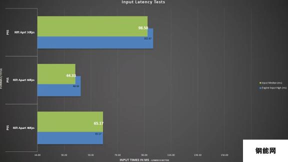 《瑞奇与叮当：分离》PS5新补丁 新增4K40帧模式