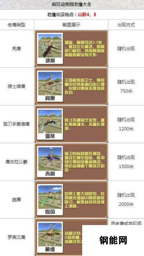 进阶疯狂动物园 想找老鹰去哪里