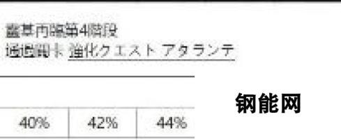 FGO国服从者强化活动第四弹 14位英灵强化介绍