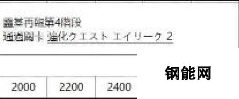 FGO国服从者强化活动第四弹 14位英灵强化介绍