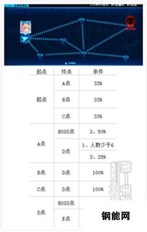 皇牌机娘手游1-4关卡过关攻略解析