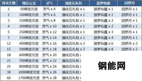 御剑情缘手游史无前利十大福利活动火热来袭