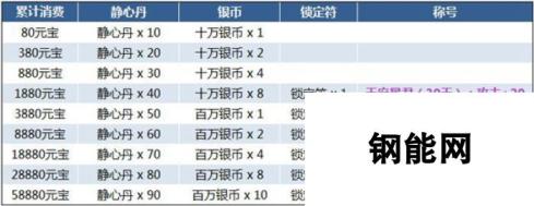 御剑情缘手游史无前利十大福利活动火热来袭