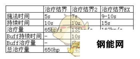 《龙之信条：黑暗觉者》法师技能说明和推荐