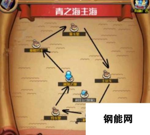 小小航海士经商科技怎么点 跑商路线分析