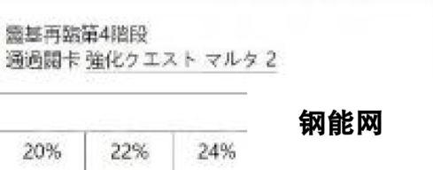 FGO国服从者强化活动第四弹 14位英灵强化介绍