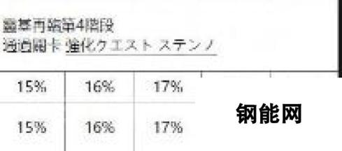 FGO国服从者强化活动第四弹 14位英灵强化介绍