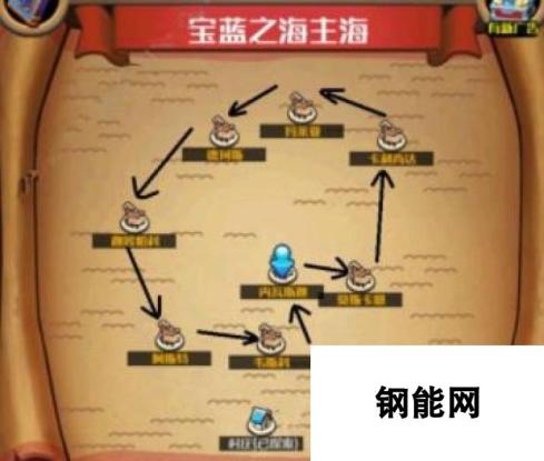 小小航海士经商科技点数攻略：跑商路线分析与策略