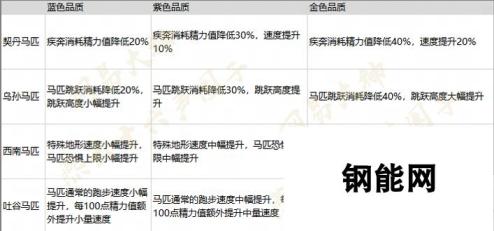 燕云十六声马匹坐骑获取攻略