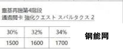 FGO国服从者强化活动第四弹 14位英灵强化介绍