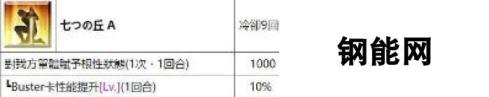 FGO国服从者强化活动第四弹 14位英灵强化介绍