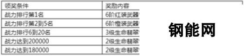 《永恒纪元》7月14日新服新区活动开启