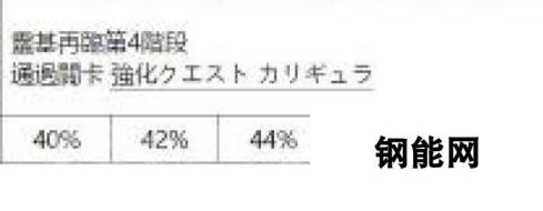 FGO国服从者强化活动第四弹 14位英灵强化介绍