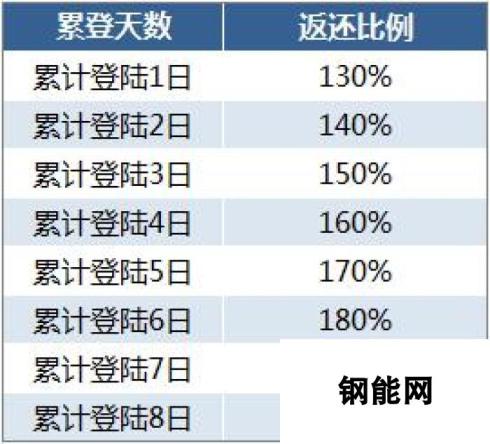 御剑情缘手游史无前利十大福利活动火热来袭