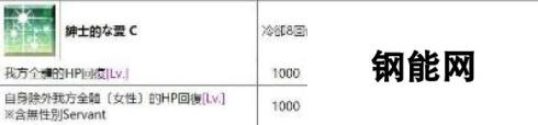 FGO国服从者强化活动第四弹 14位英灵强化介绍