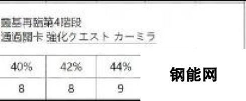 FGO国服从者强化活动第四弹 14位英灵强化介绍