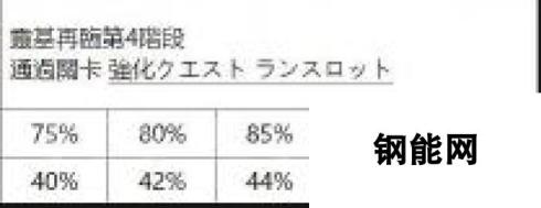 FGO国服从者强化活动第四弹 14位英灵强化介绍