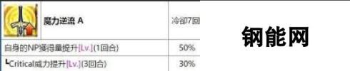 FGO国服从者强化活动第四弹 14位英灵强化介绍