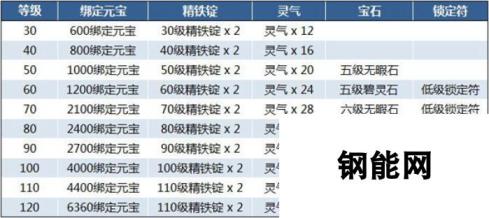 御剑情缘手游史无前利十大福利活动火热来袭