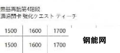 FGO国服从者强化活动第四弹 14位英灵强化介绍