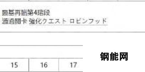 FGO国服从者强化活动第四弹 14位英灵强化介绍