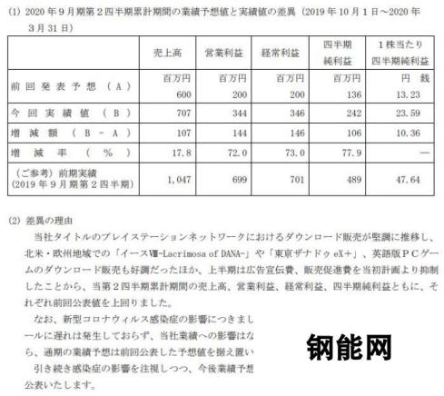 Falcom财报公开:总营收下降 疫情未影响游戏开发销售