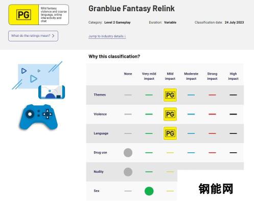 澳大利亚推出碧蓝幻想：Relink：评级揭晓新消息八月公布全新游戏动态揭晓