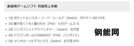 Famitsu一月日本主机市场报告 《宝可梦》依旧第一