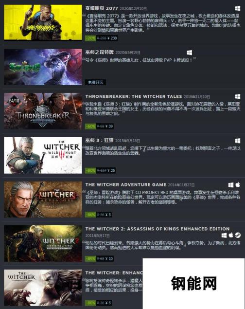 CDPR已在Steam开启特卖：《赛博朋克2077》新史低价238元